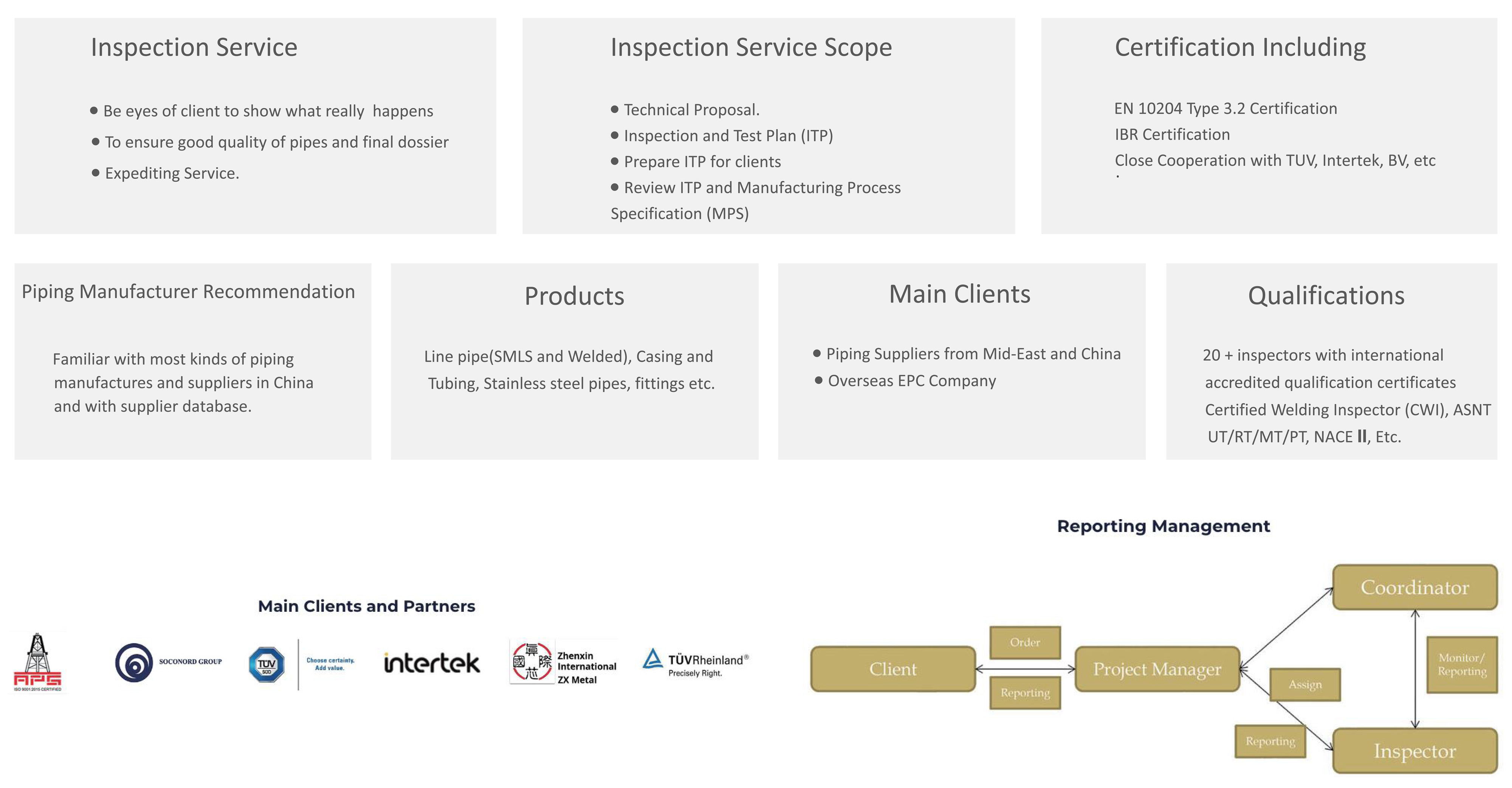 the third party inpection for steel pipe